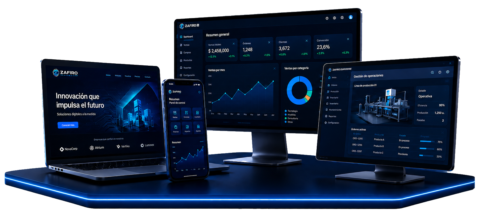 Computadoras y dispositivos con dashboards de Zafiro Technology